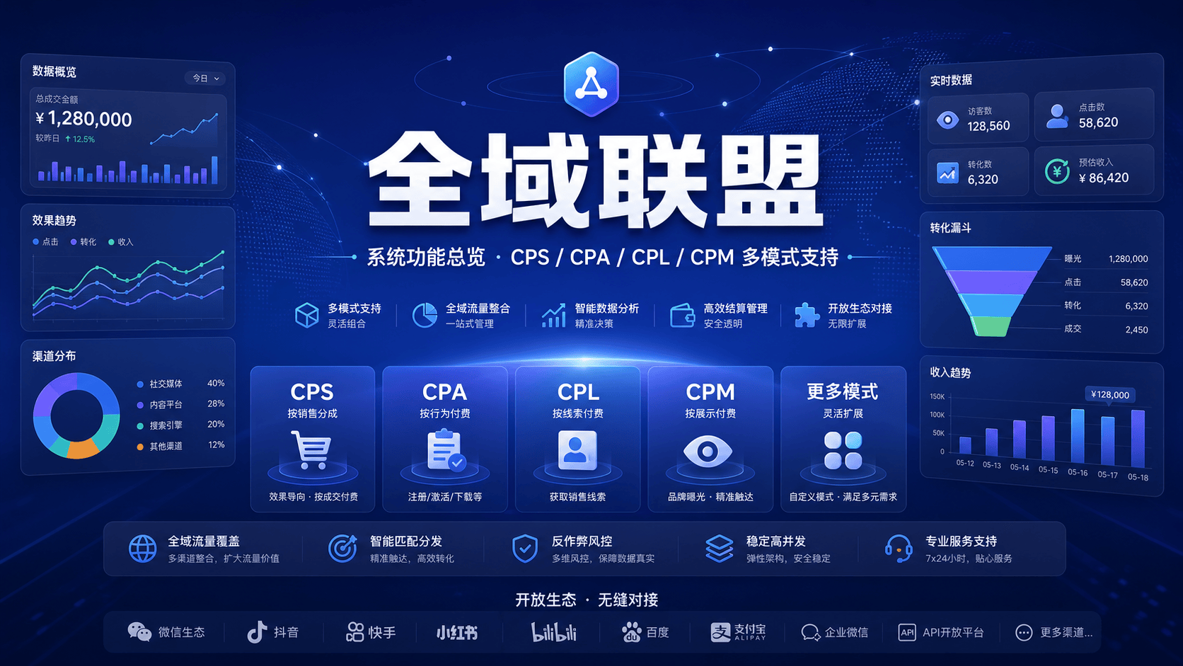 全域联盟